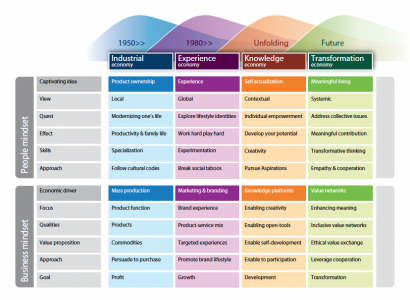 So who designs and what are we designing for? – Innovate